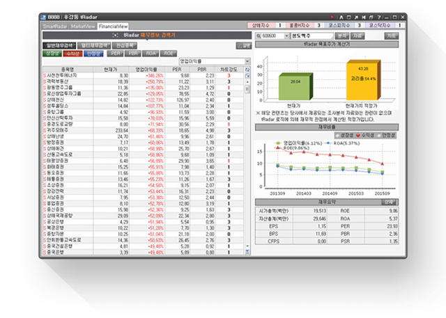 후강통 Financial View 스크린샷