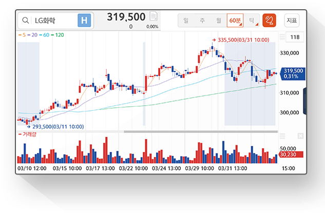 60분봉 tRadar 추세신호  스크린샷