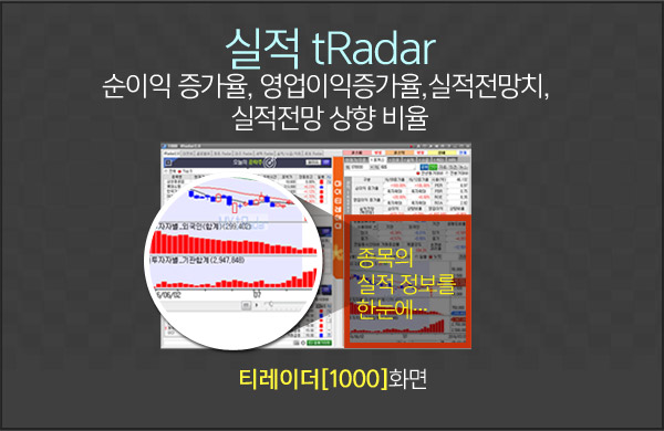 실적 tRadar 순이익 증가율, 영업이익증가율,실적전망치, 실적전망 상향 비율 종목의 실적 정보를 한눈에…티레이더[1000]화면