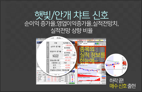 햇빛/안개 챠트 신호 순이익 증가율,영업이익증가율,실적전망치, 실적전망 상향 비율 종목의 실적 정보를 한눈에…하락 끝! 매수 신호 출현