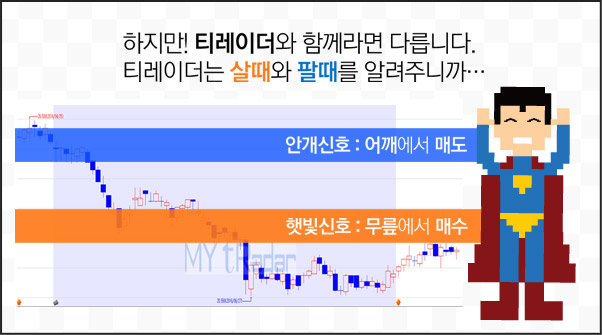 하지만! 티레이더와 함께라면 다릅니다. 티레이더는 살때와 팔때를 알려주니까…