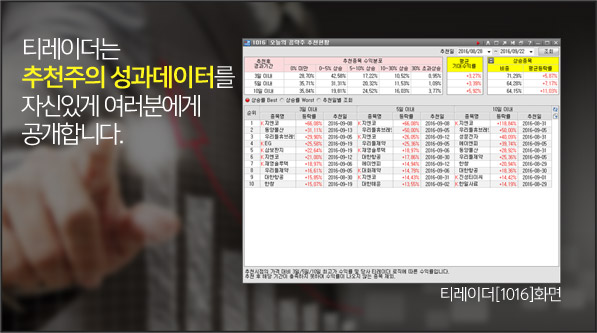티레이더는 추천주의 성과데이터를 자신있게 여러분에게 공개합니다.