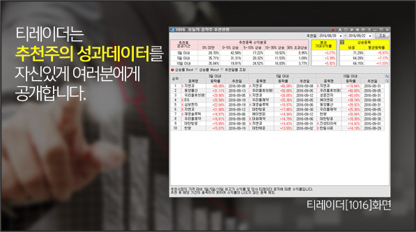 티레이더는 추천주의 성과데이터를 자신있게 여러분에게 공개합니다.