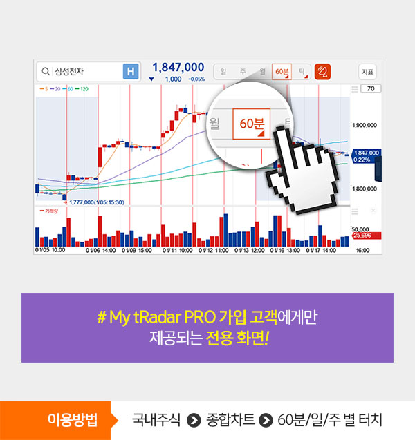 #My tRadar PRO 가입 고객에게만 제공되는 전용 화면!