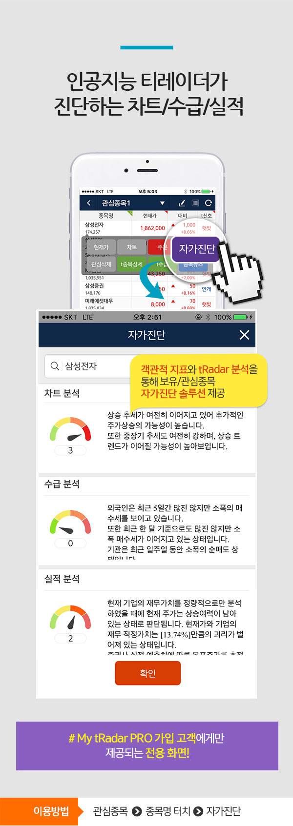 인공지능 티레이더가 진단하는 차트/수급/실적