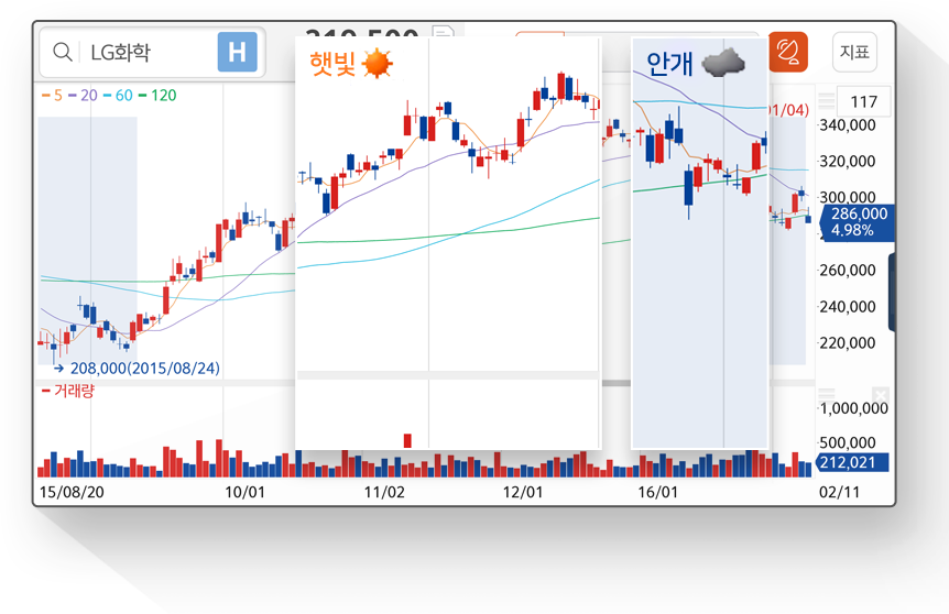 티레이더 2.0 햇빛 안개 차트 스크린샷