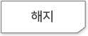 해지