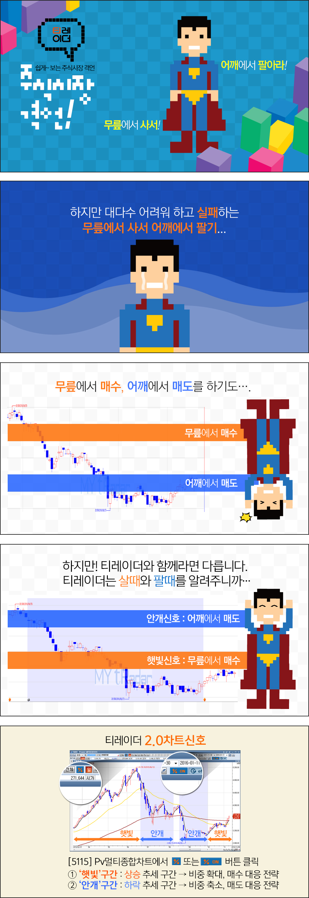 티레이더 주쉽게~보는 주식시장 격언. 어깨에서 팔아라! 무릎에서 사서!