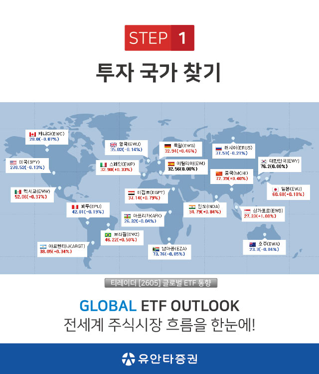 STEP1 투자 국가 찾기 티레이더[2605] 글로벌 ETF동향 GLOBAL ETF OUTLOK 전세계 주식시장 흐름을 한눈에! (유안타증권)