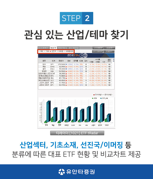 STEP2 관심 있는 산업/테마 찾기 산업섹터,기초소재,선진국/이머징 등 분류에 따른 대표 ETF 현황 및 비교차트 제공 (유안타증권)