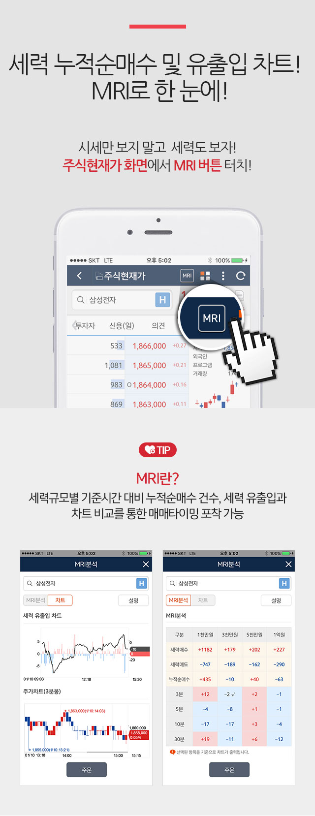 세력 누적순매수 및 유출입 차트! MRI로 한 눈에!