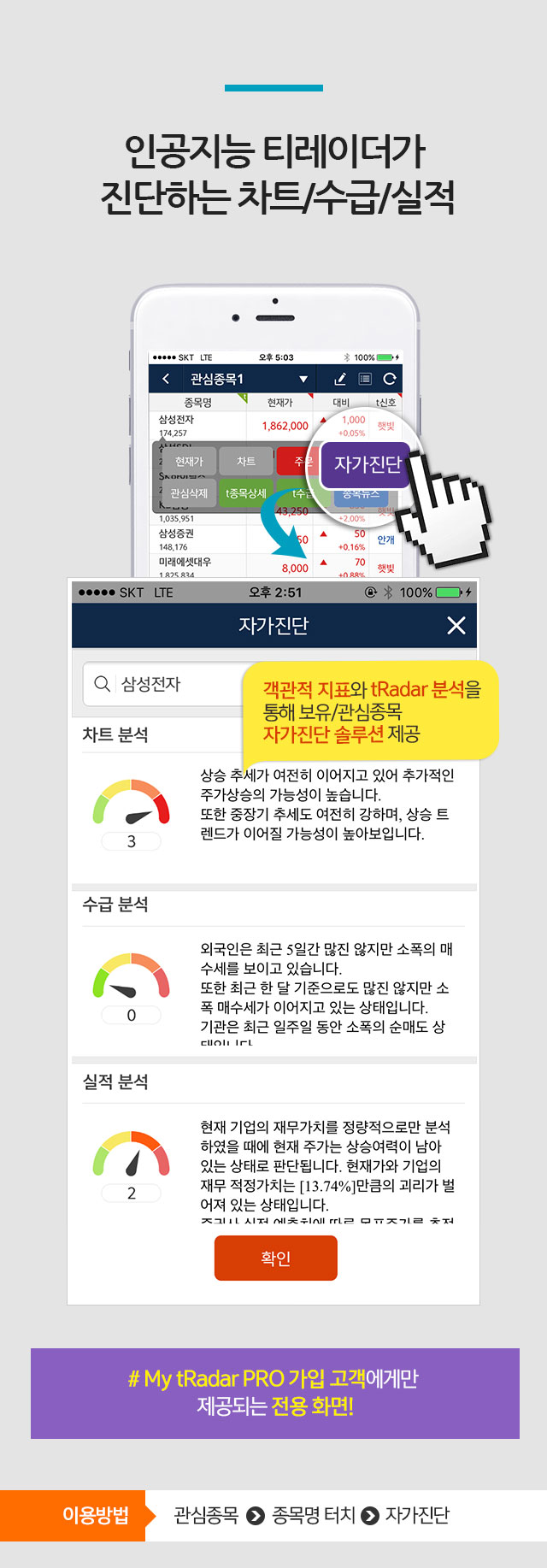 인공지능 티레이더가 진단하는 차트/수급/실적