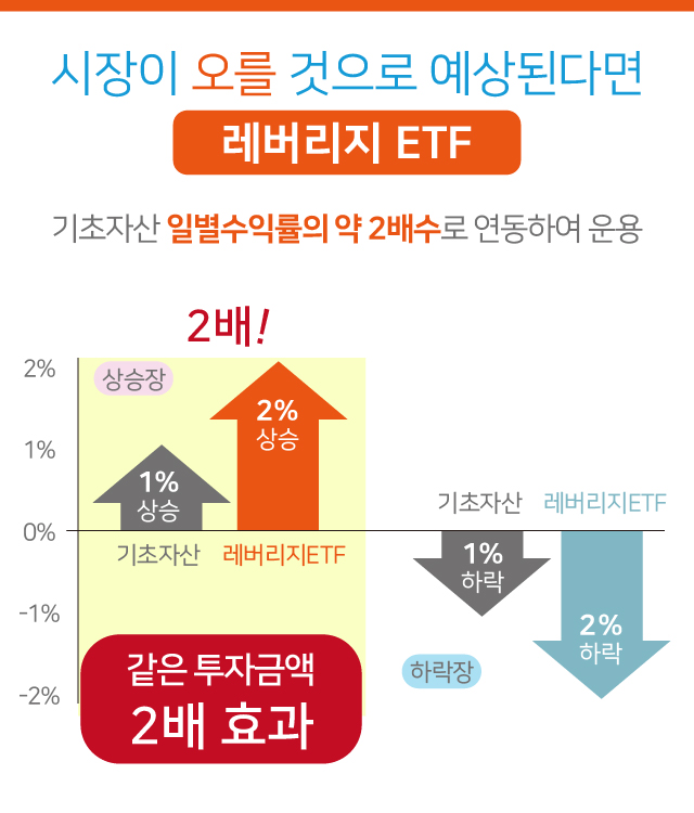 레버리지 ETF