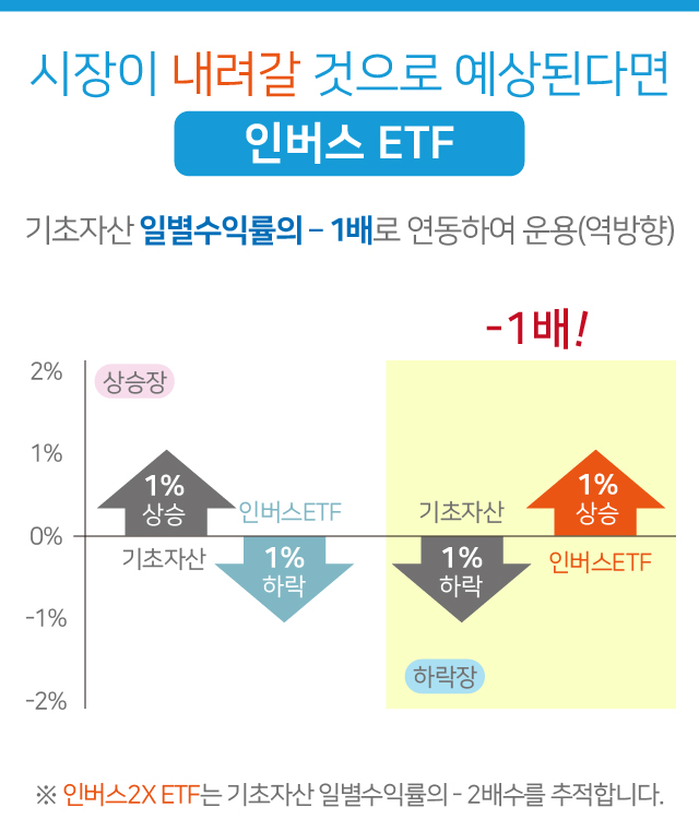 인버스 ETF