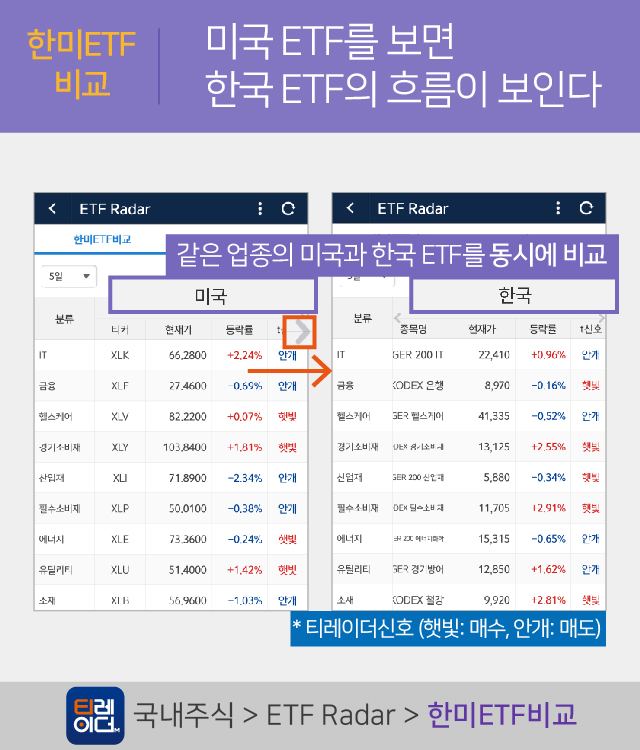 미국 ETF를 보면 한국 ETF의 흐름이 보인다