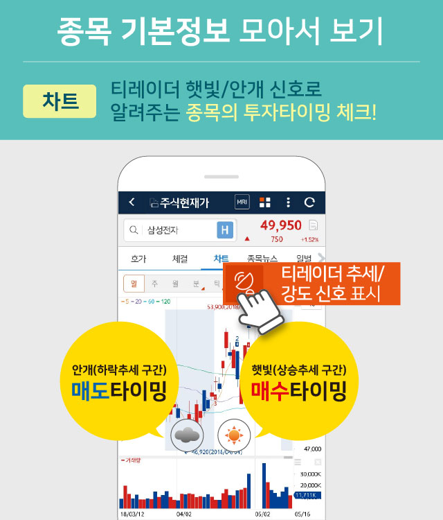 (차트) 티레이더 햇빛/안개 신호로 알려주는 종목의 투자타이밍 체크!