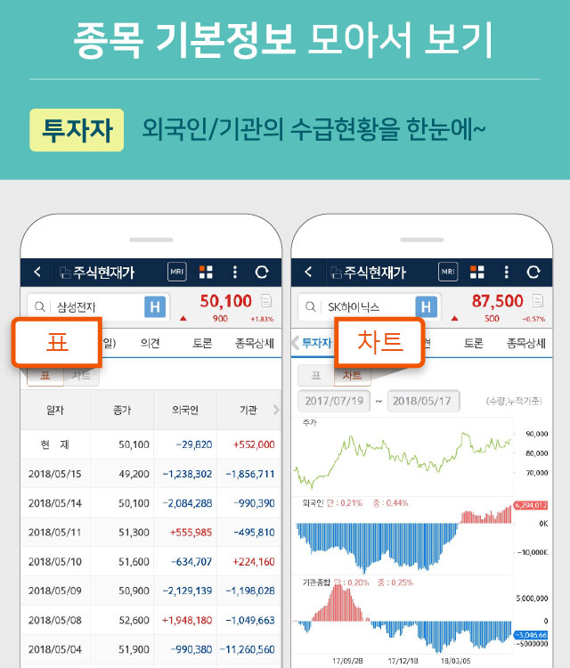 (투자자) 외국인/기관의 수급현황을 한눈에~