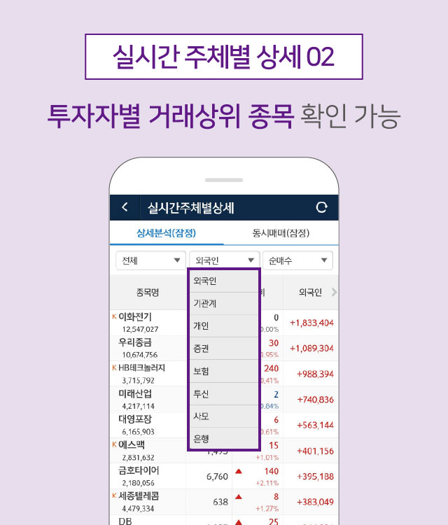 실시간 주체별 상세 02