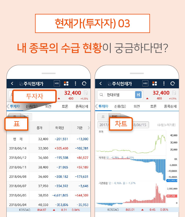 현재가(투자자) 03