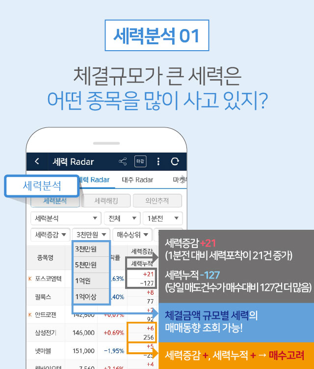 세력분석 01. 체결규모가 큰 세력은 어떤 종목을 많이 사고 있지?