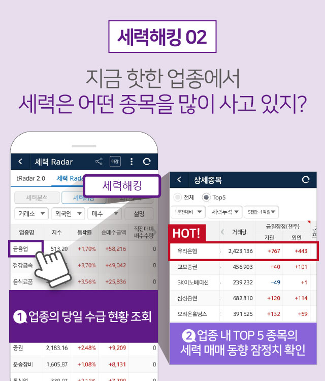 세력해킹 02. 지금 핫한 업종에서 세력은 어떤 종목을 많이 사고 있지?