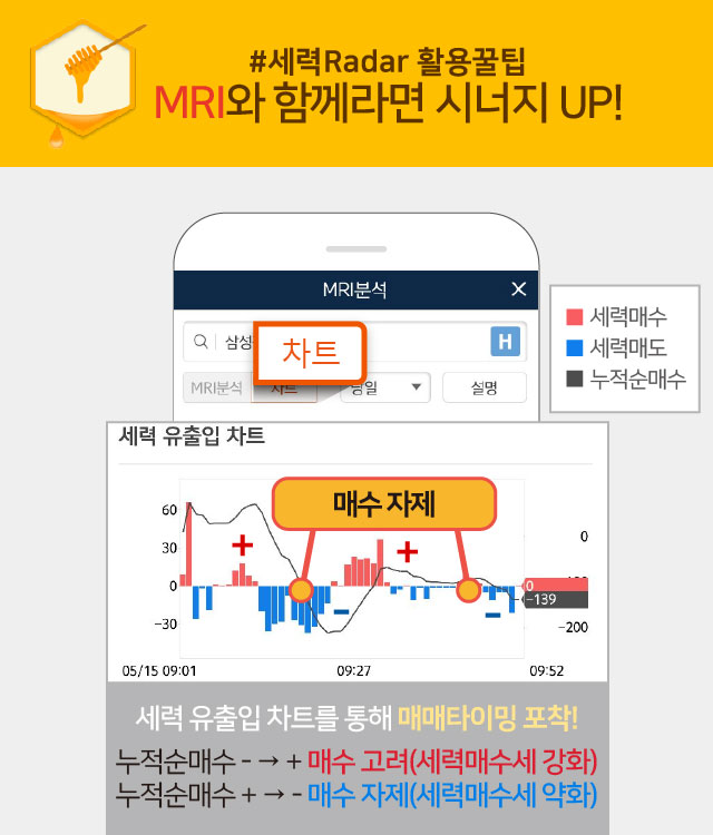 MRI와 함께라면 시너지 UP!