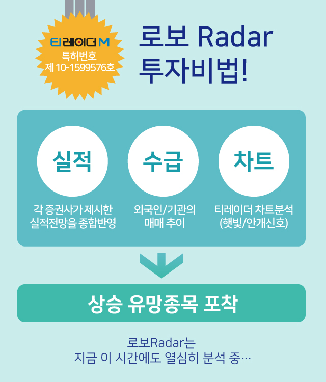 로보 Radar 투자비법!