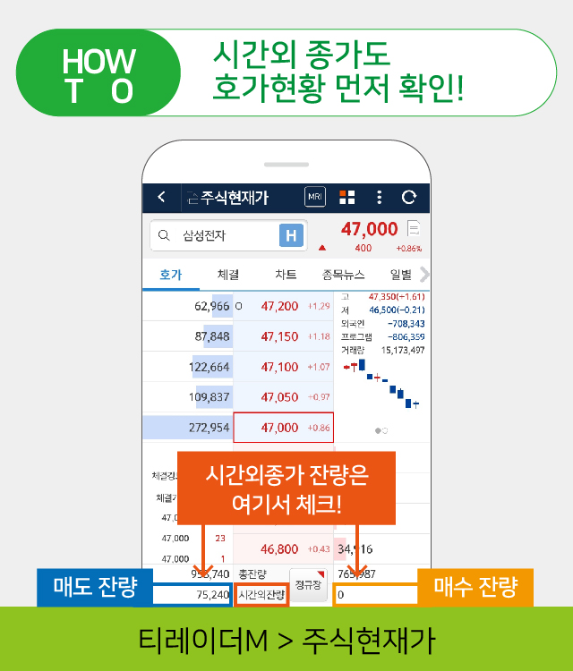 시간외 종가도 호가현황 먼저 확인!