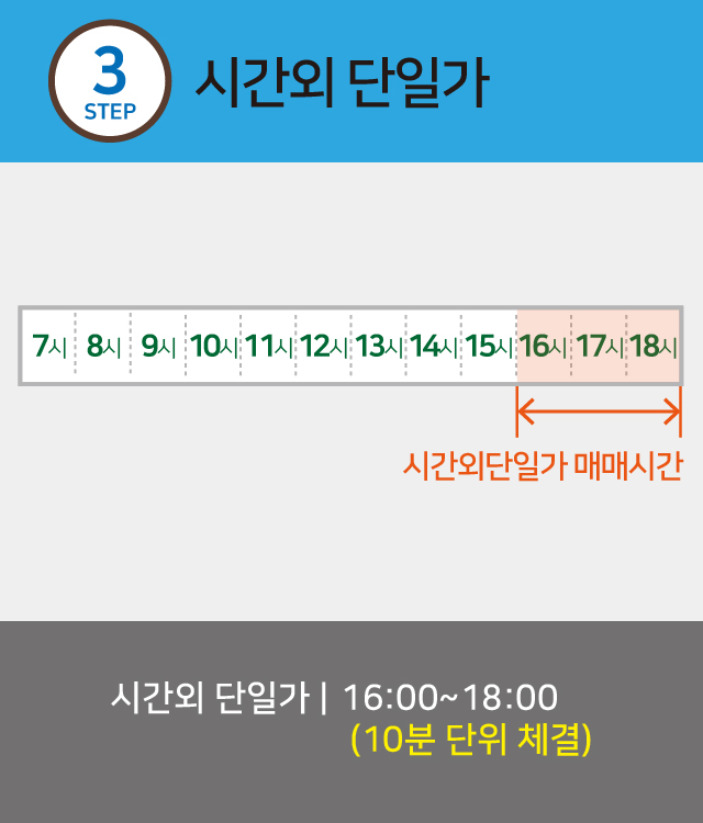 STEP3. 시간외 단일가