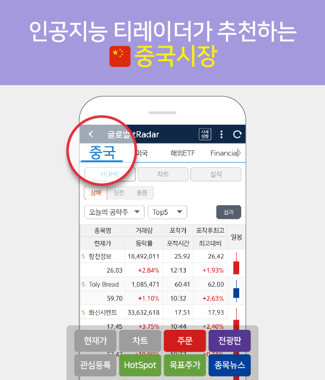 인공지능 티레이더가 추천하는 중국시장