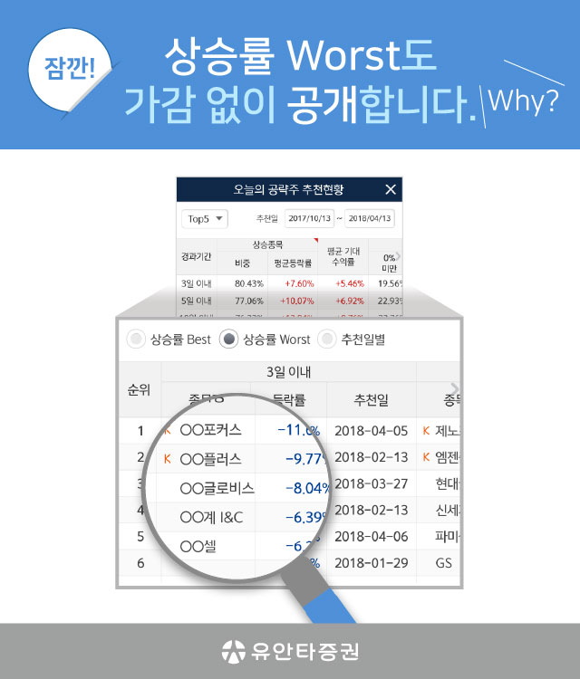 상승률 Worst도 가감 없이 공개합니다.