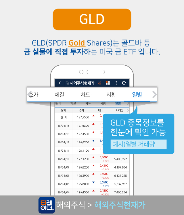 GLD(SPDR Gold Shares)는 골드바 등 금 실물에 직접 투자하는 미국 금 ETF 입니다.