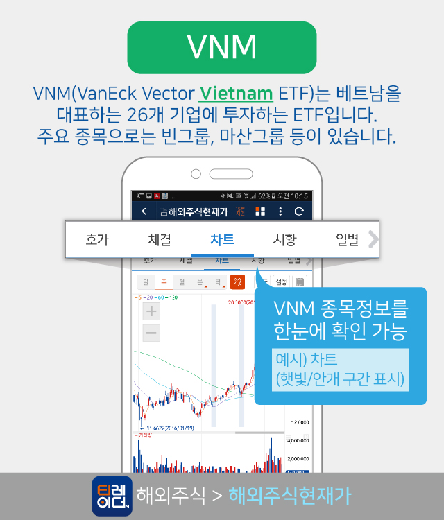 VNM(VanEck Vector Vietnam ETF)는 베트남을 대표하는 26개 기업에 투자하는 ETF입니다. 