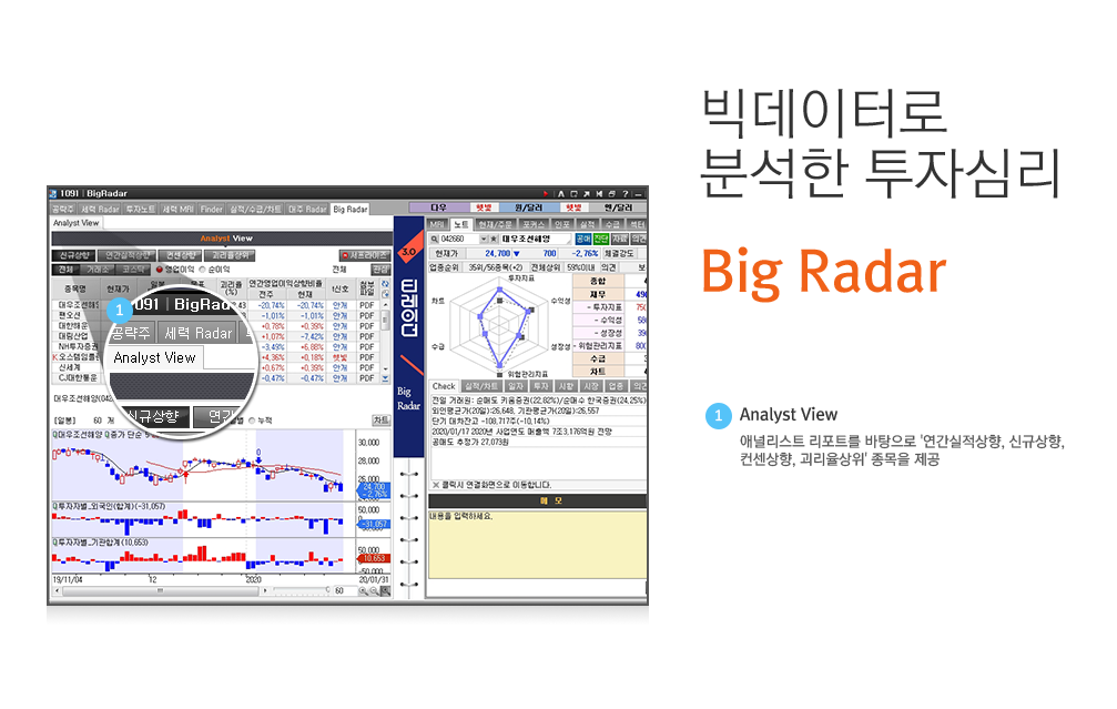 빅데이터로 분석한 투자심리 Big Radar