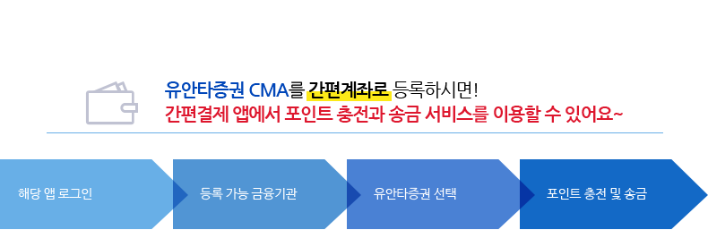 유안타증권 CMA를 간편계좌로 등록하시면! 간편결제 앱에서 포인트 충전과 송금 서비스를 이용할 수 있어요~ 해당 앱 로그인 > 동록 가능 금융기관 > 유안타증권 선택 > 포인트 충전 및 송금