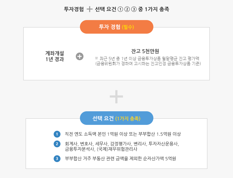 투자경험 + 선택요건 1,2,3 중 1가지 충족