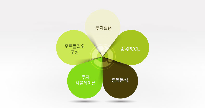 투자실행 종목POOL 종목분석 투자시뮬레이션 포트폴리오구성