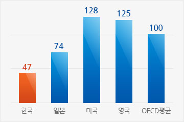 노후대비지수 국가별 비교