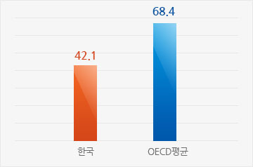 소득대체율