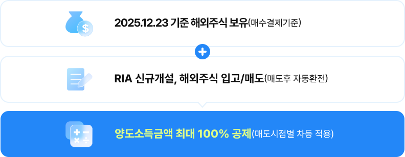 2025.12.23 기준 해외주식 보유(매수결제기준) + RIA 신규개설, 해외주식 입고/매도(매도후 자동환전) = 양도소득금액 최대 100% 공제(매도시점별 차등 적용)