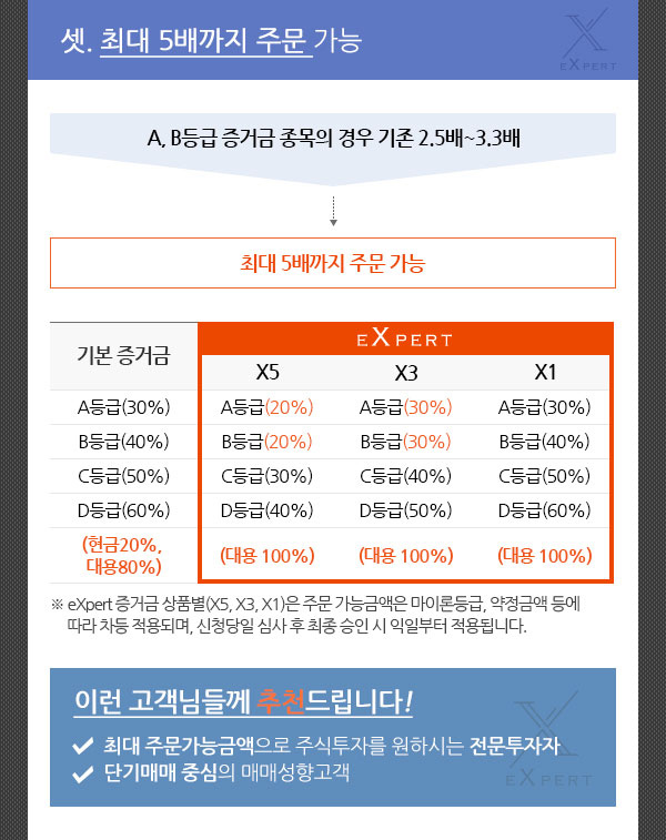 셋. 최대 5배까지 주문 가능