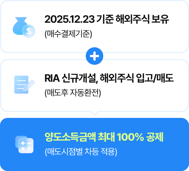 2025.12.23 기준 해외주식 보유(매수결제기준) + RIA 신규개설, 해외주식 입고/매도(매도후 자동환전) = 양도소득금액 최대 100% 공제(매도시점별 차등 적용)