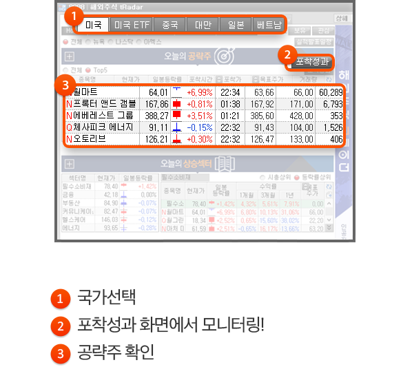 1.국가선택, 2.포착성과 화면에서 모니터링!, 3.공략주 확인